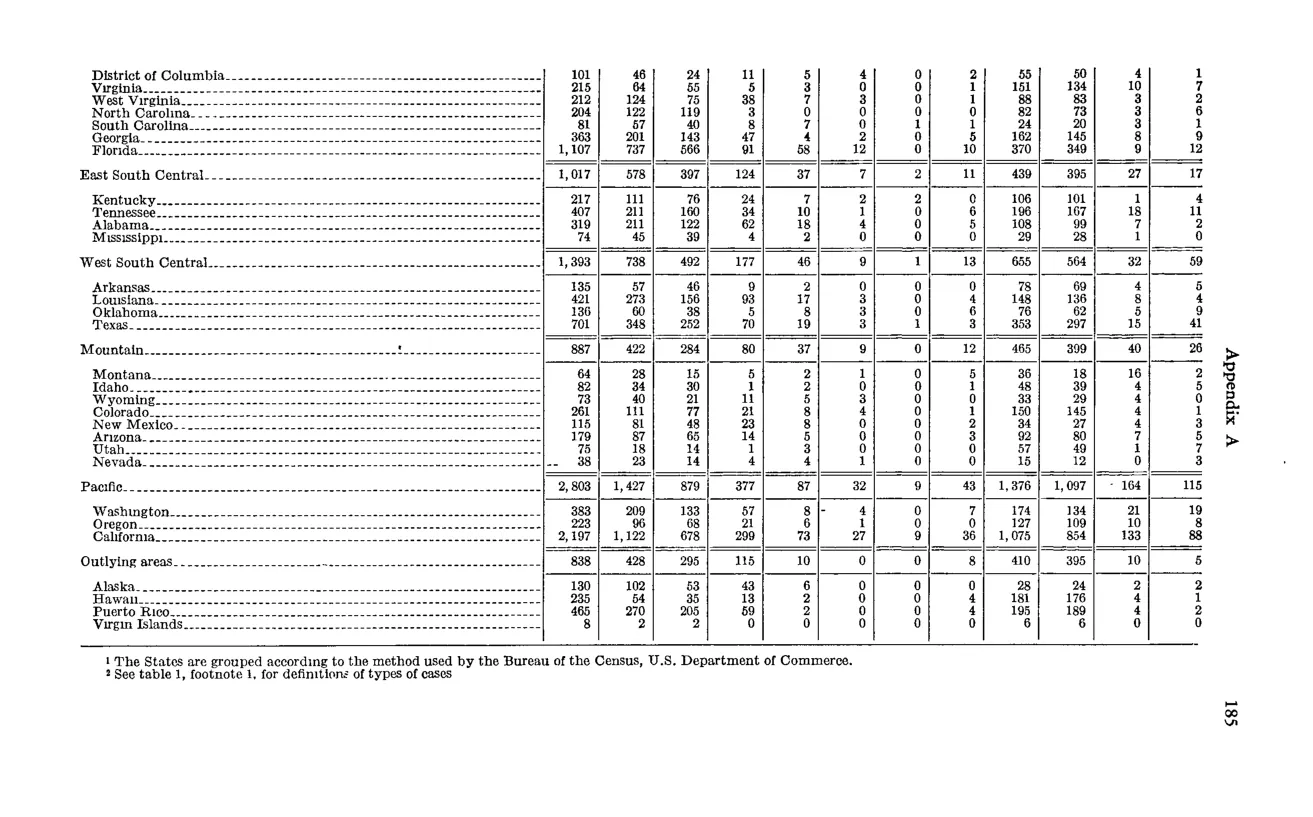 Source page 201 of NLRB FY1960 annual report