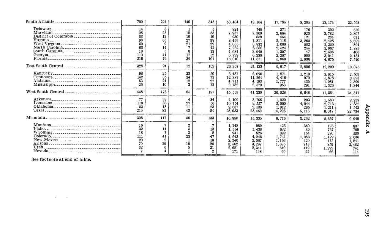 Source page 211 of NLRB FY1960 annual report