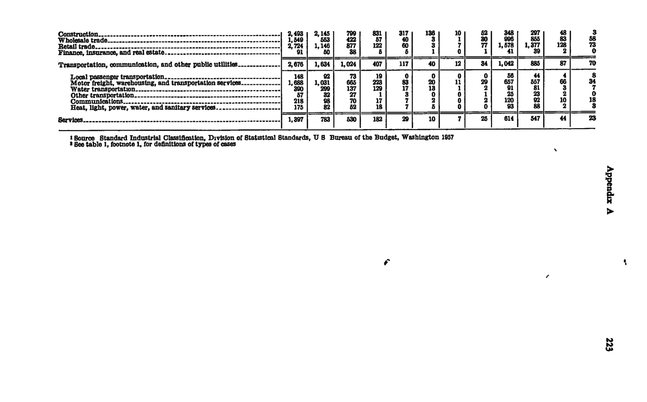 Source page 235 of NLRB FY1961 annual report