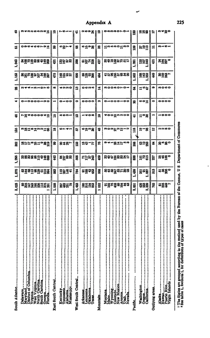 Source page 237 of NLRB FY1961 annual report