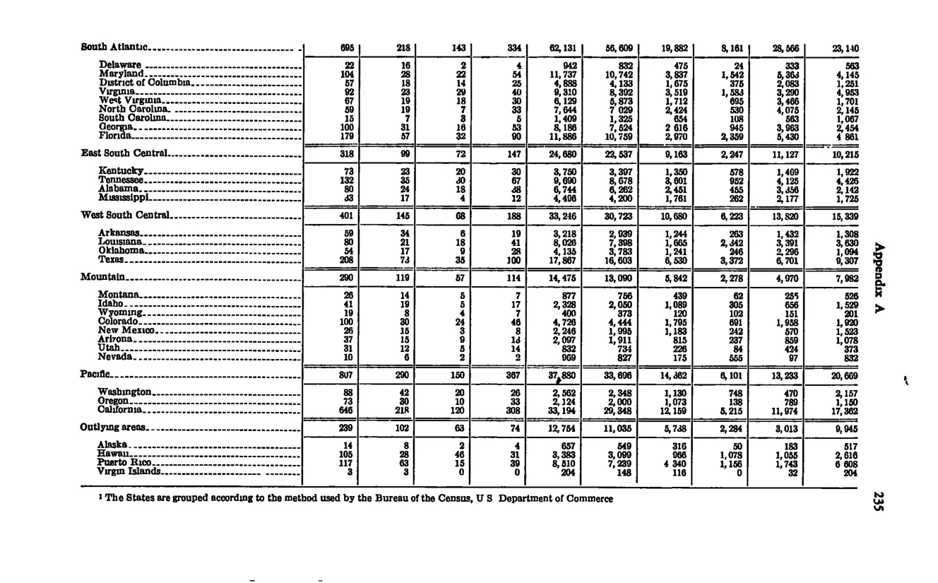 Source page 247 of NLRB FY1961 annual report