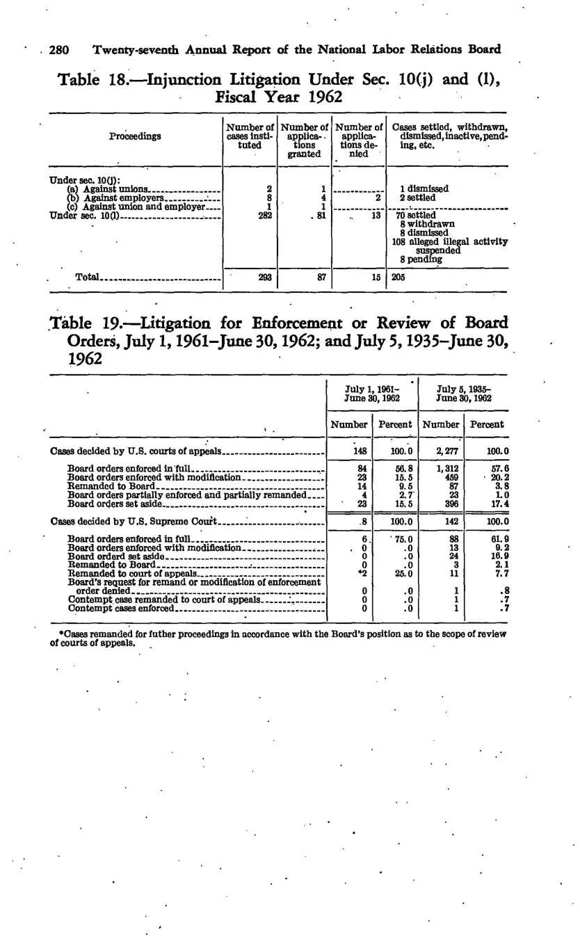Source page 294 of NLRB FY1962 annual report