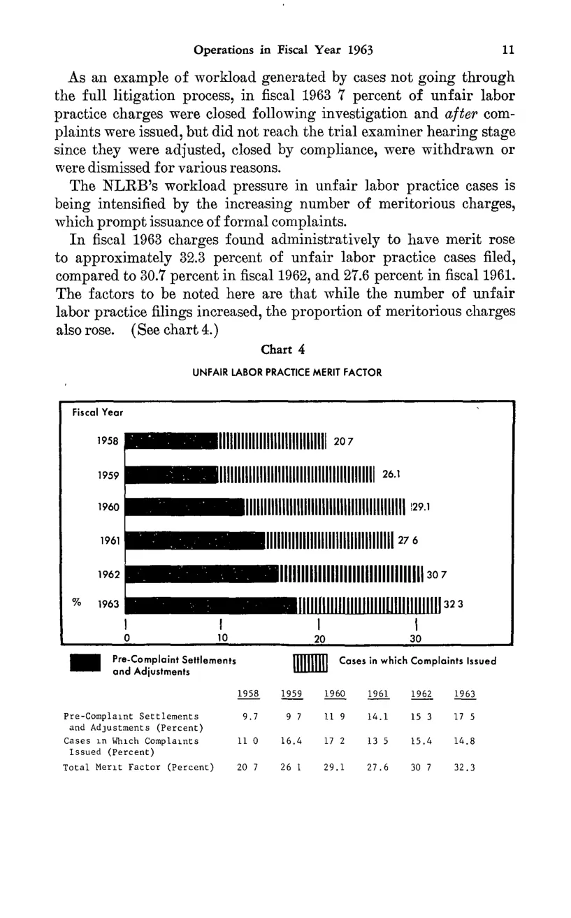 Source page 23 of NLRB FY1963 annual report
