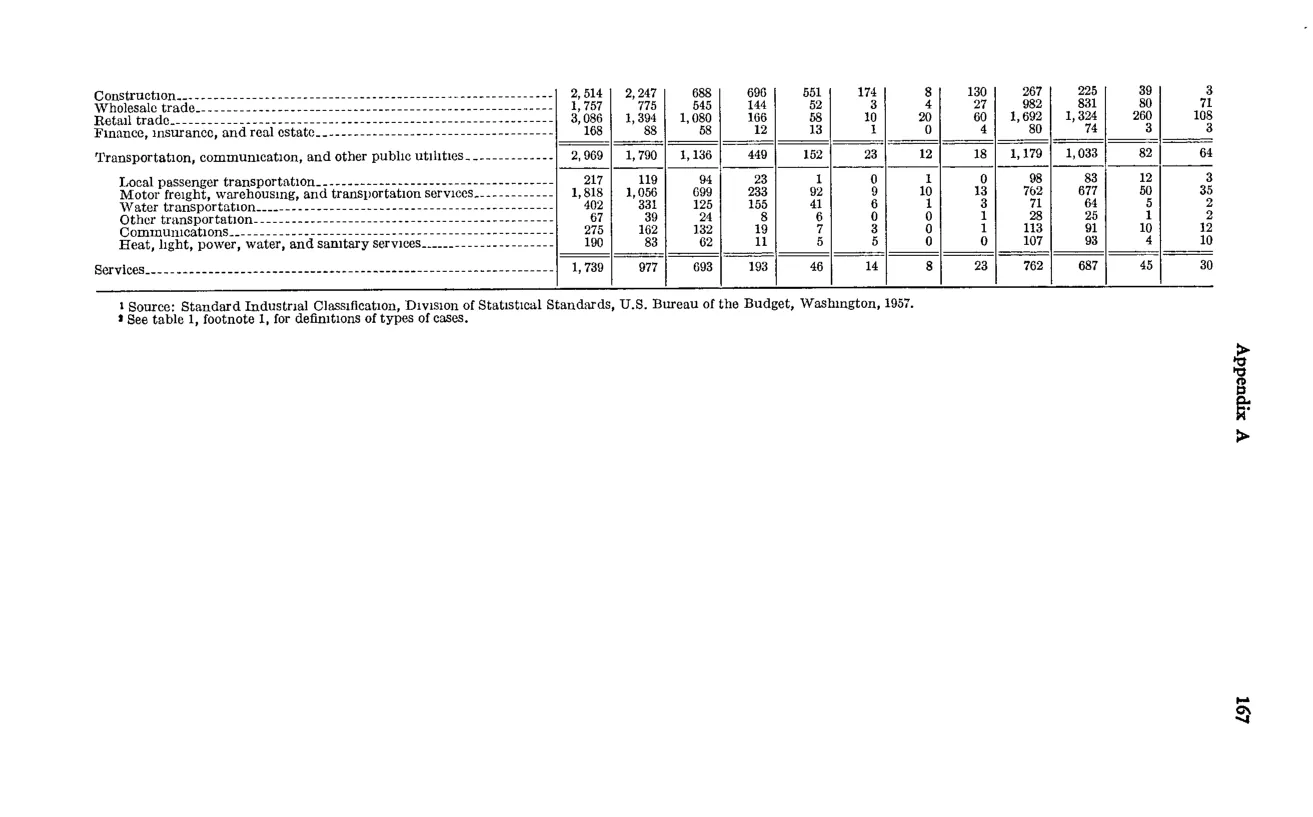 Source page 179 of NLRB FY1963 annual report
