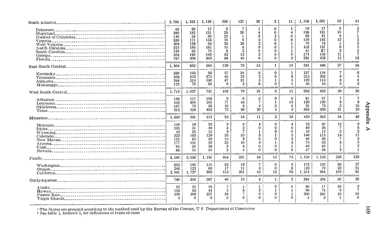 Source page 181 of NLRB FY1963 annual report