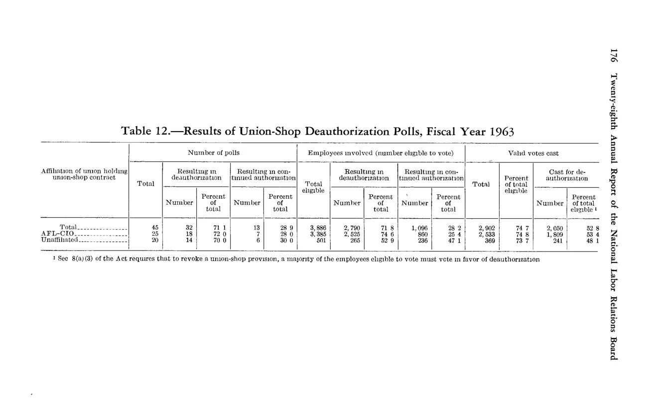 Source page 188 of NLRB FY1963 annual report