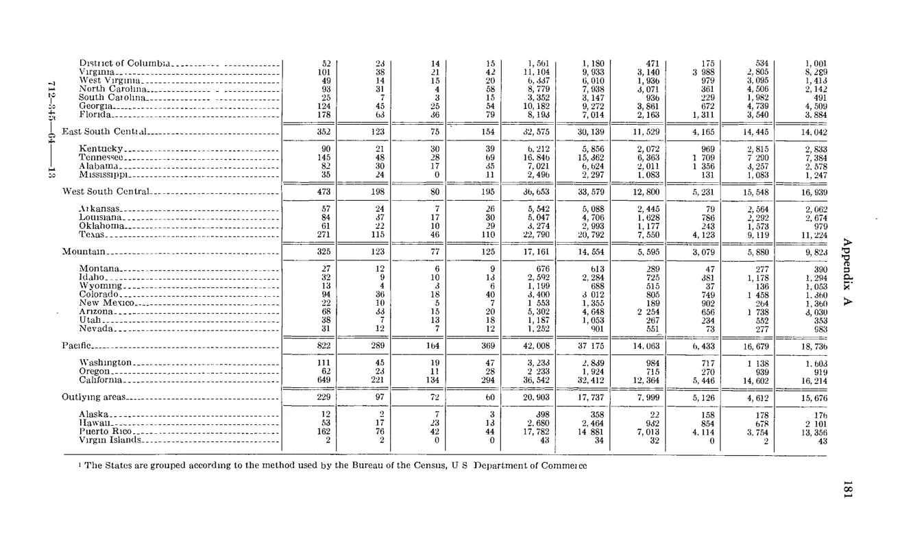 Source page 193 of NLRB FY1963 annual report