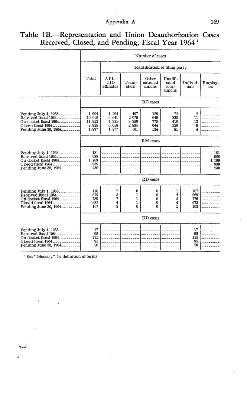 Source page 181 of NLRB FY1964 annual report