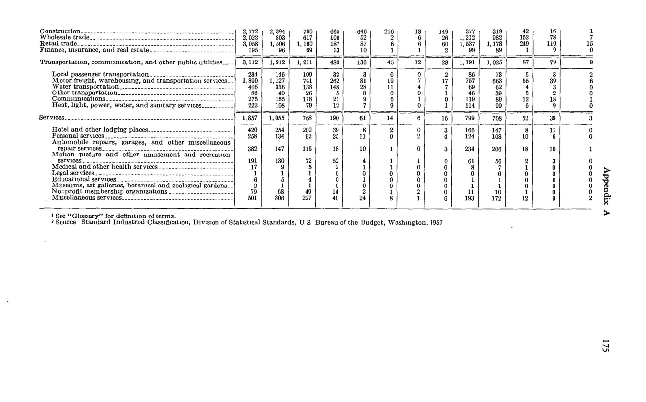 Source page 187 of NLRB FY1964 annual report