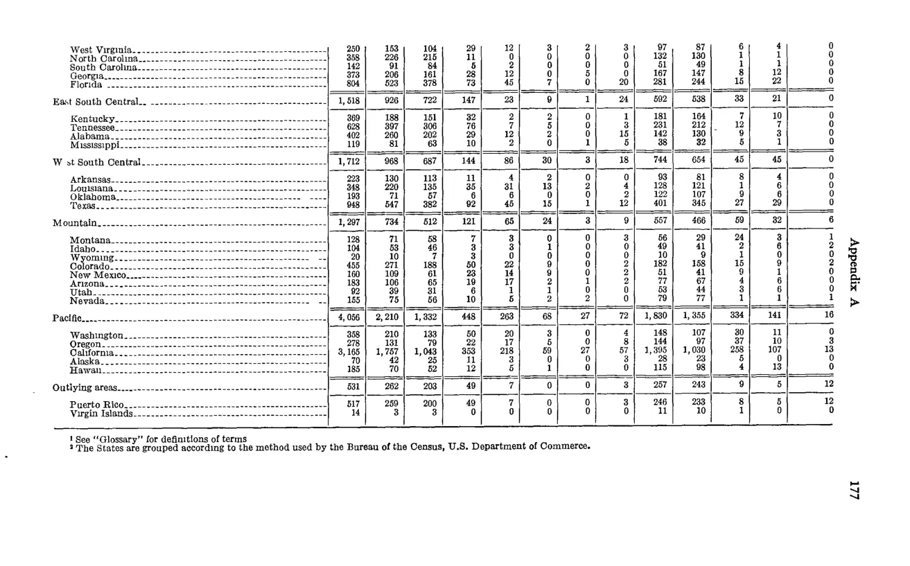 Source page 189 of NLRB FY1964 annual report