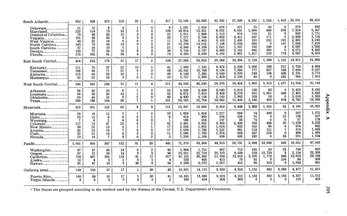 Source page 217 of NLRB FY1965 annual report