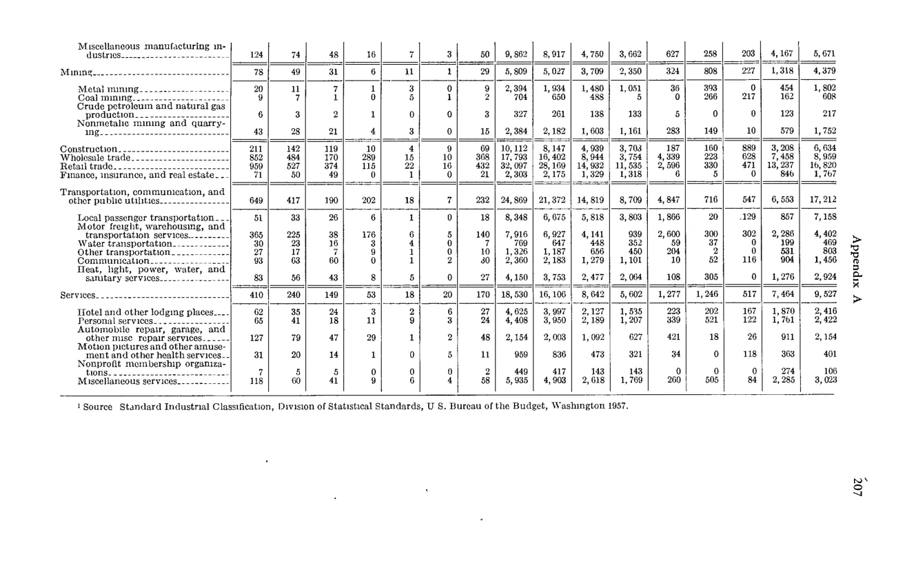 Source page 219 of NLRB FY1965 annual report