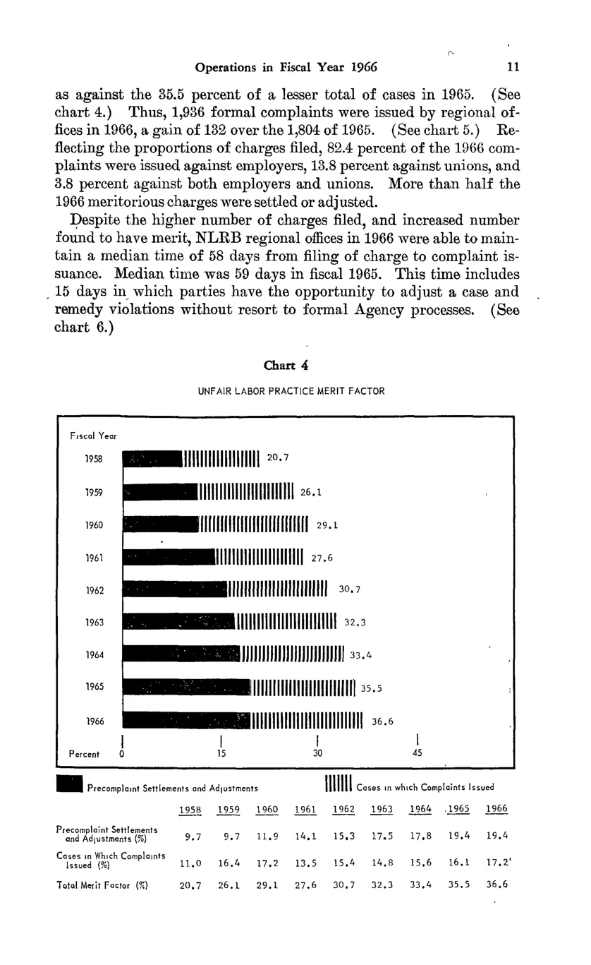 Source page 23 of NLRB FY1966 annual report