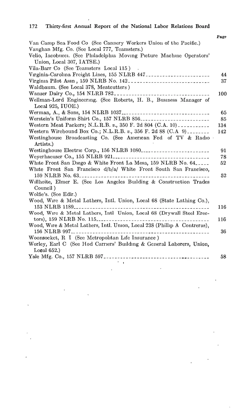 Source page 184 of NLRB FY1966 annual report