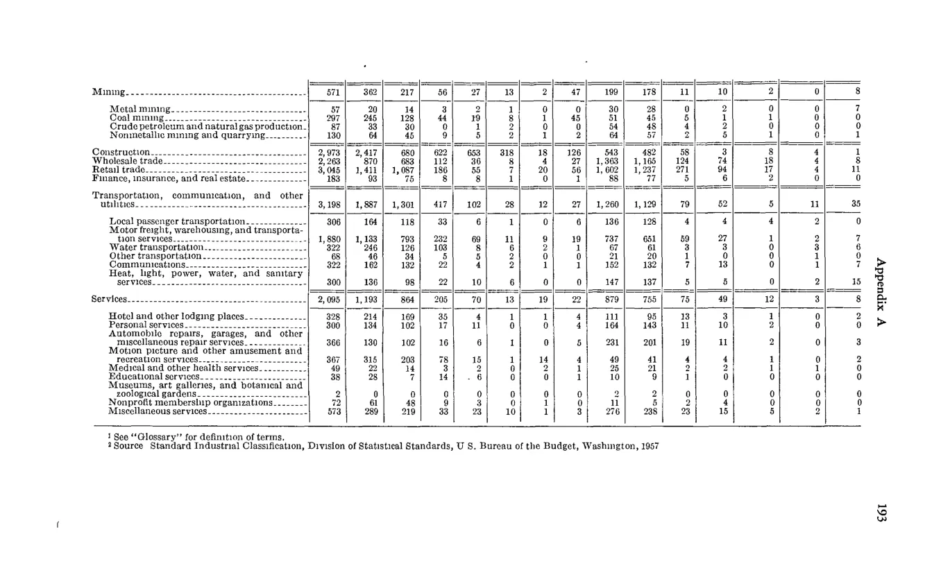 Source page 205 of NLRB FY1966 annual report
