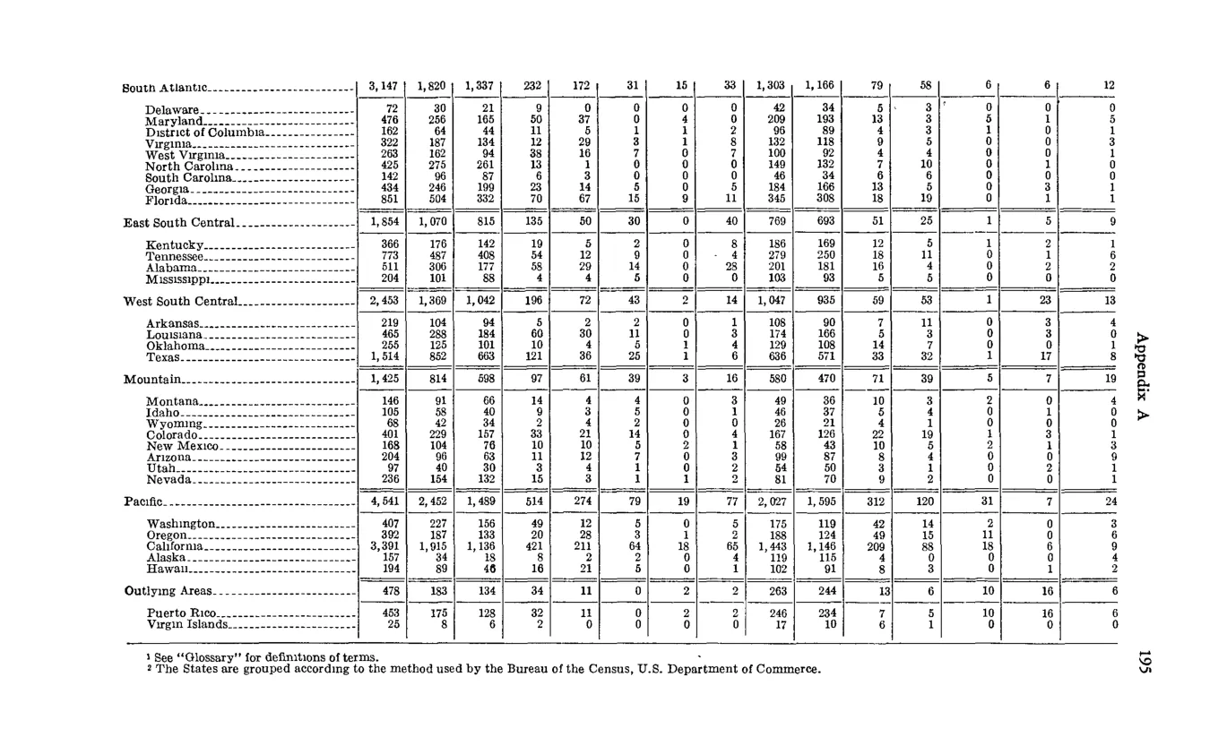 Source page 207 of NLRB FY1966 annual report