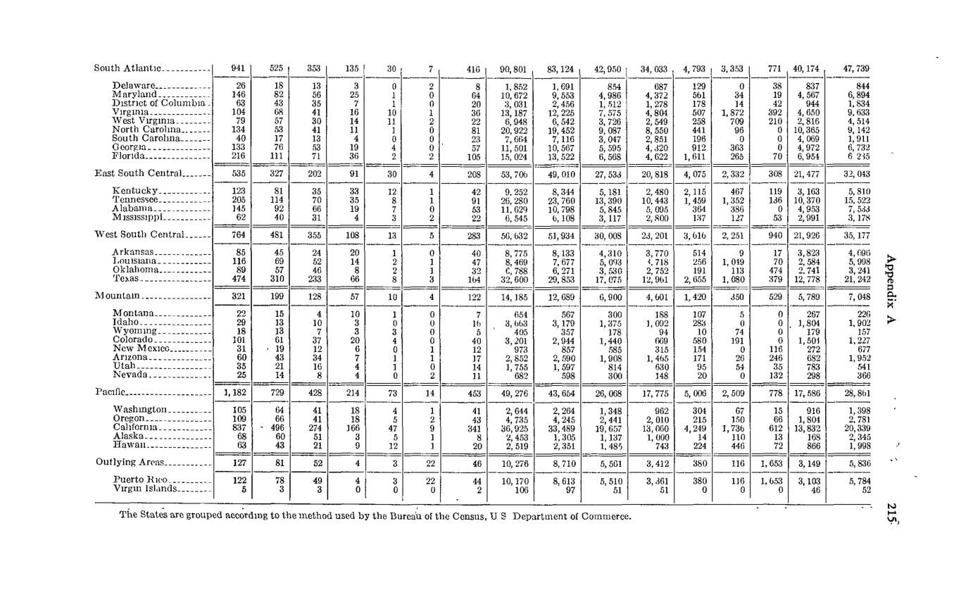 Source page 227 of NLRB FY1966 annual report