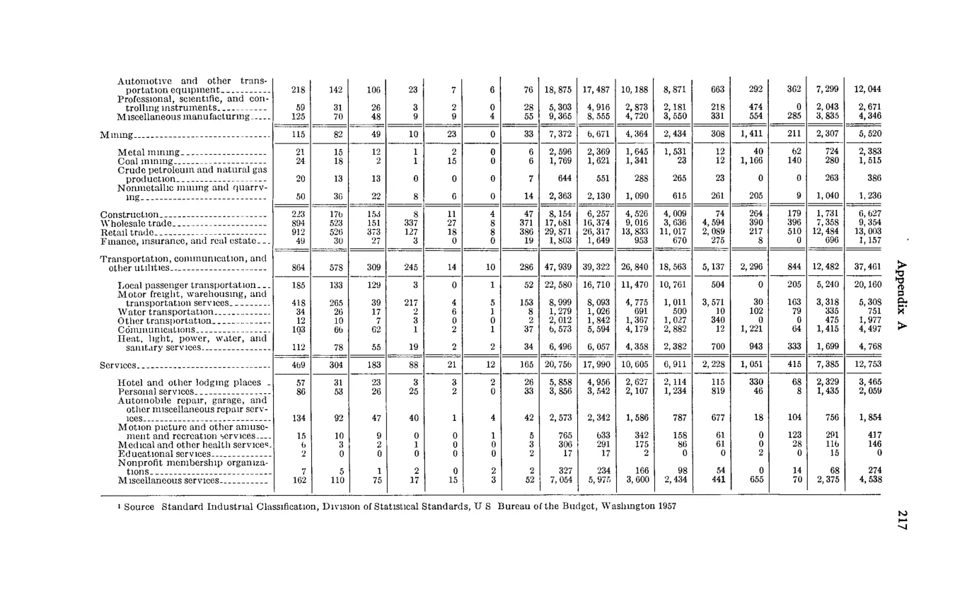 Source page 229 of NLRB FY1966 annual report
