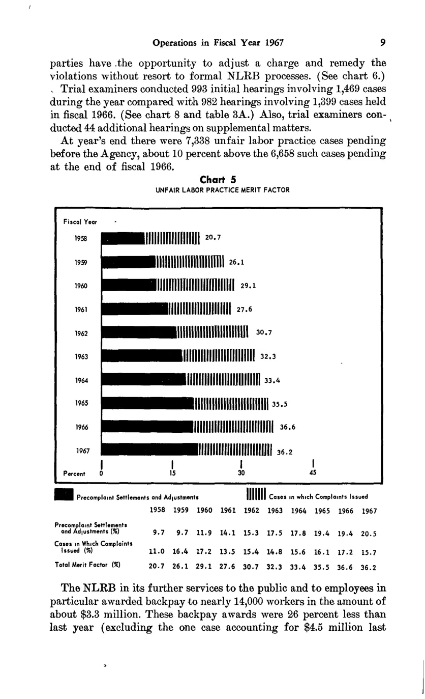 Source page 21 of NLRB FY1967 annual report