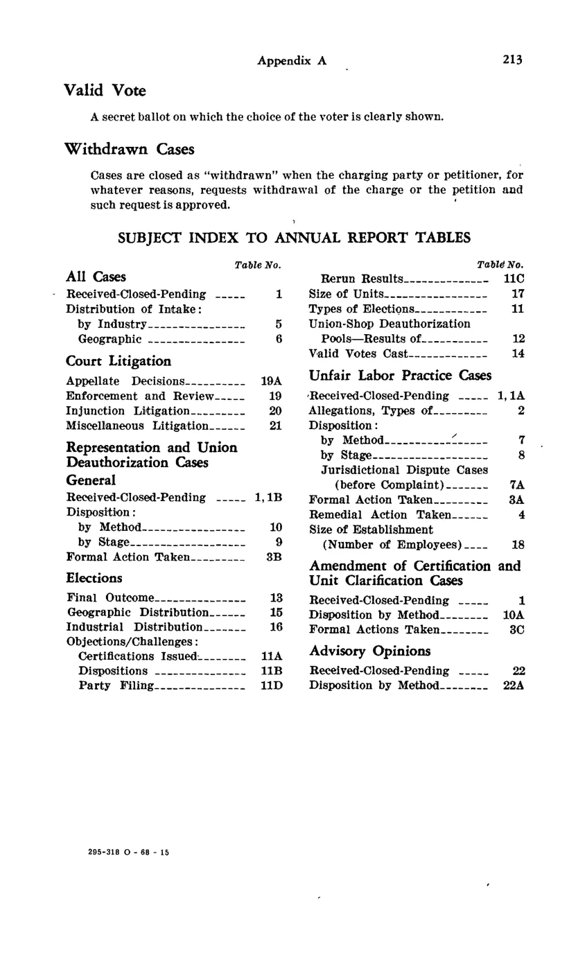 Source page 225 of NLRB FY1967 annual report