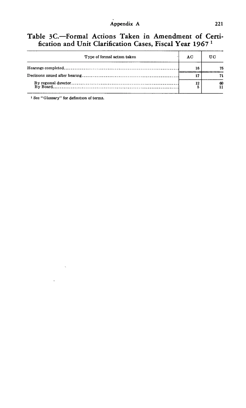 Source page 233 of NLRB FY1967 annual report