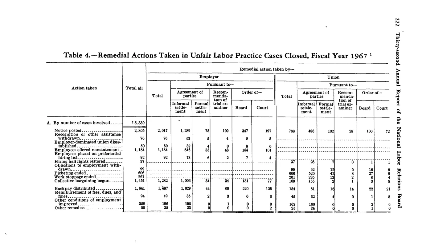 Source page 234 of NLRB FY1967 annual report