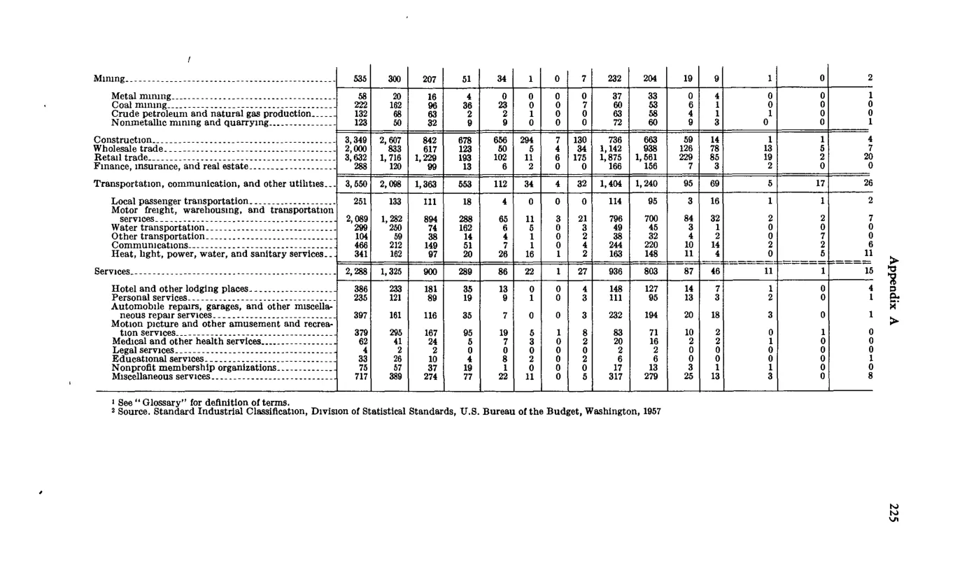Source page 237 of NLRB FY1967 annual report