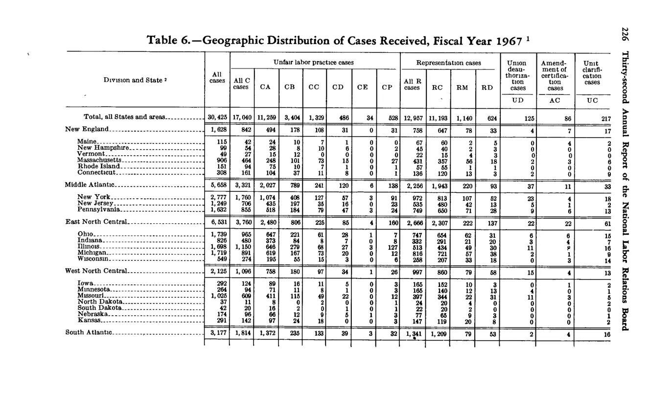 Source page 238 of NLRB FY1967 annual report