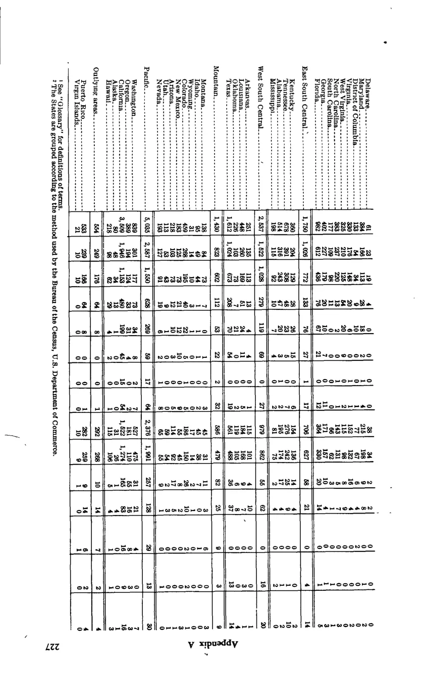 Source page 239 of NLRB FY1967 annual report