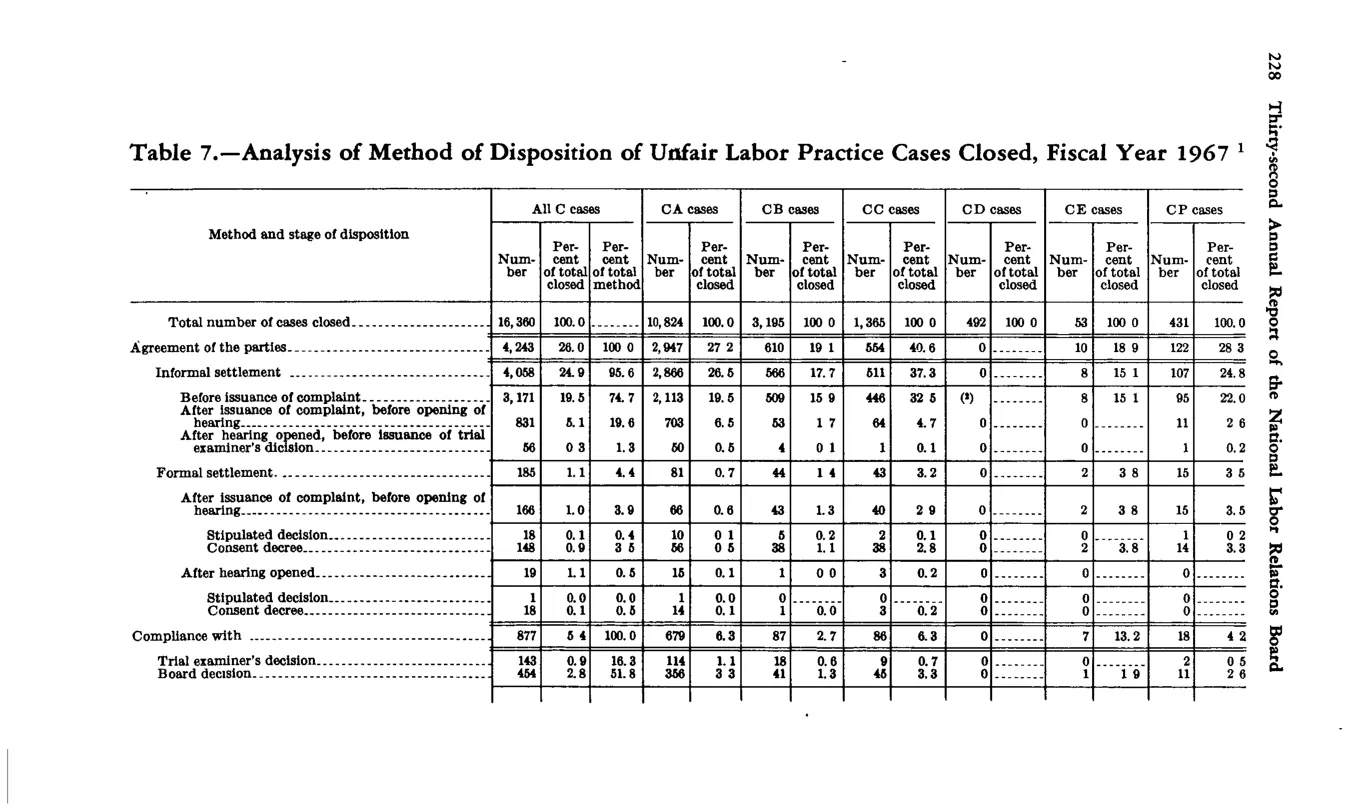 Source page 240 of NLRB FY1967 annual report