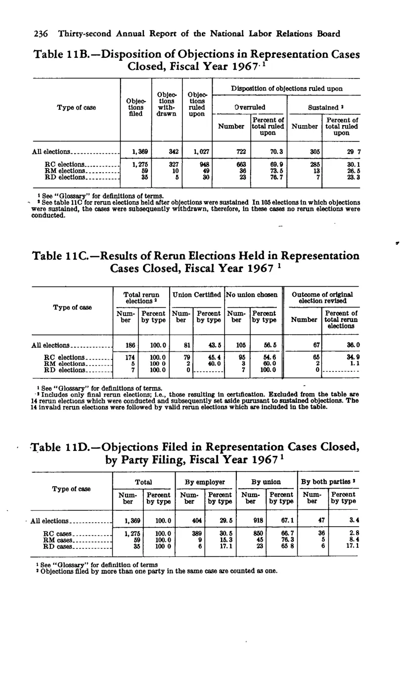 Source page 248 of NLRB FY1967 annual report