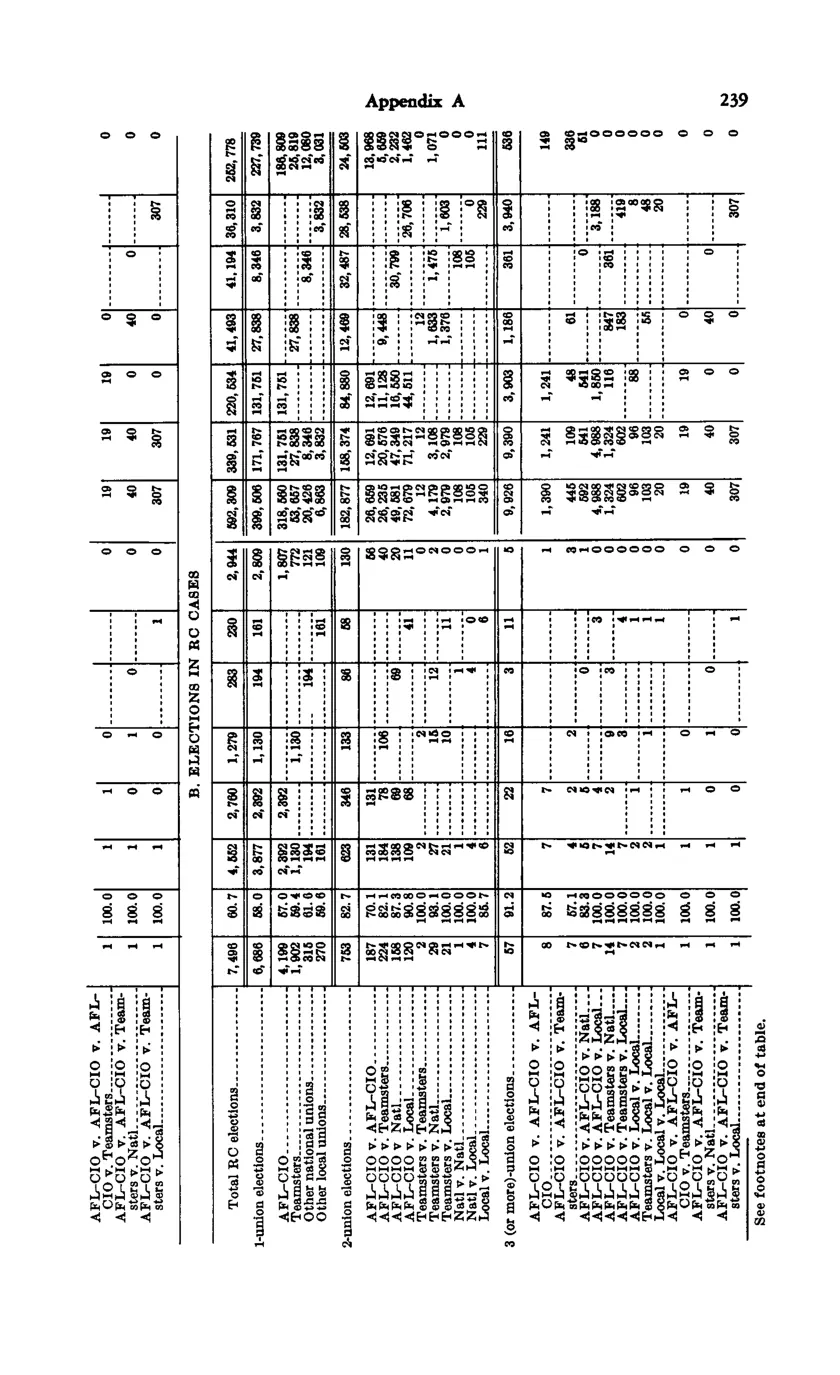 Source page 251 of NLRB FY1967 annual report