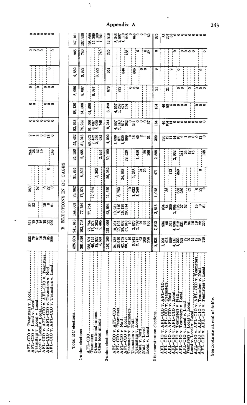 Source page 255 of NLRB FY1967 annual report