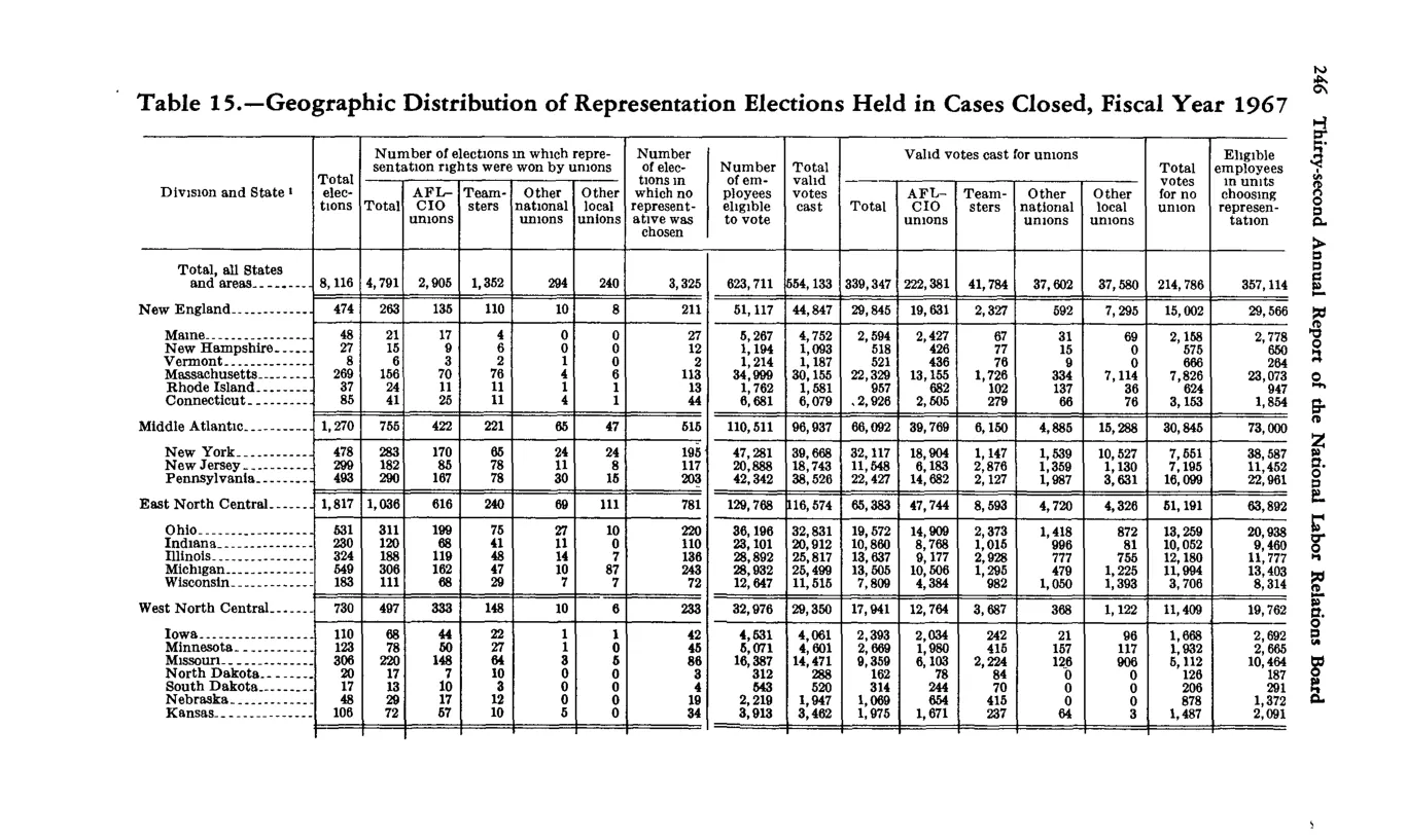 Source page 258 of NLRB FY1967 annual report