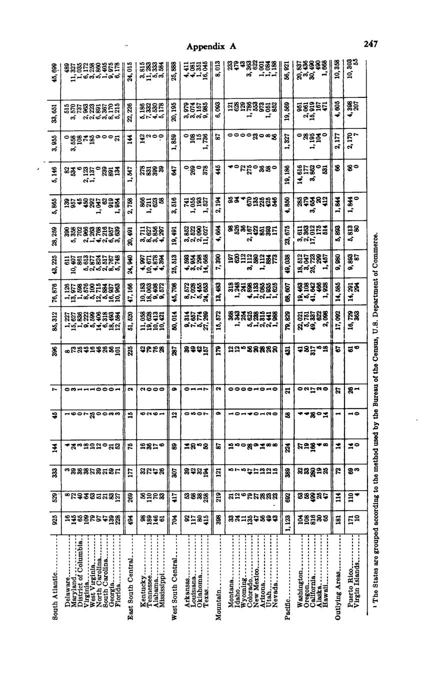 Source page 259 of NLRB FY1967 annual report