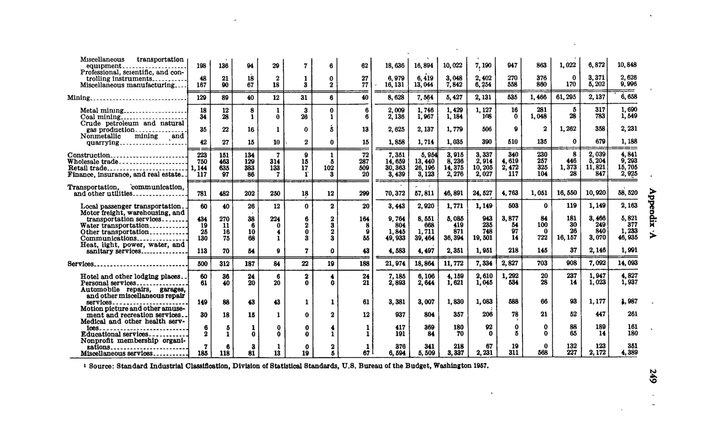 Source page 261 of NLRB FY1967 annual report