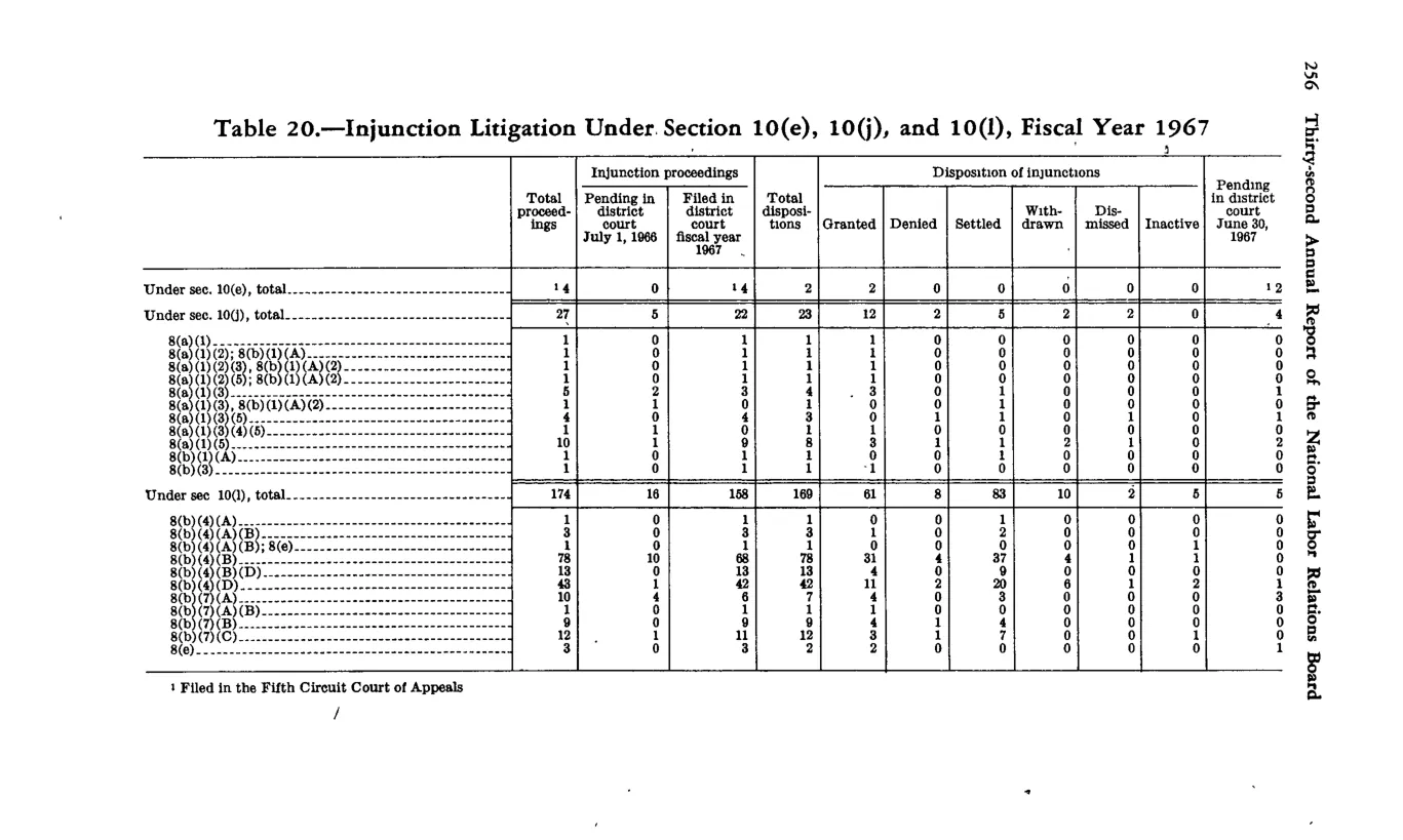 Source page 268 of NLRB FY1967 annual report