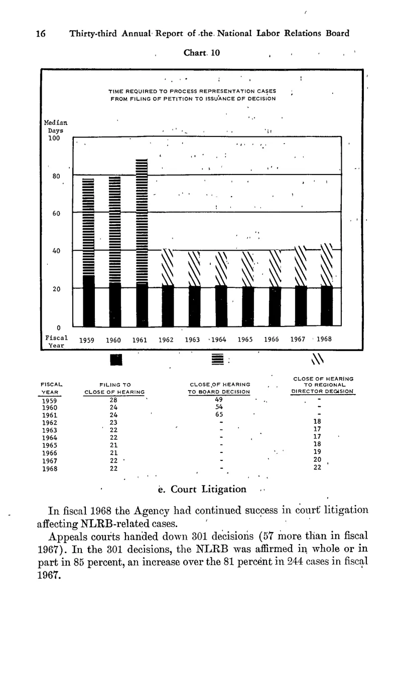 Source page 28 of NLRB FY1968 annual report
