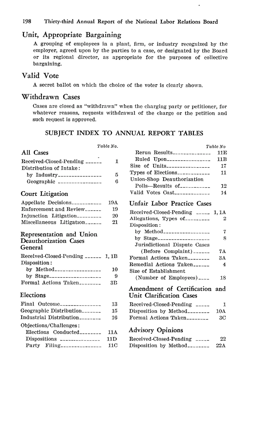 Source page 210 of NLRB FY1968 annual report