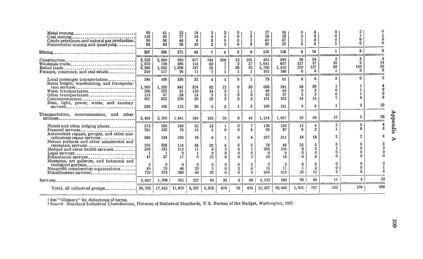 Source page 221 of NLRB FY1968 annual report