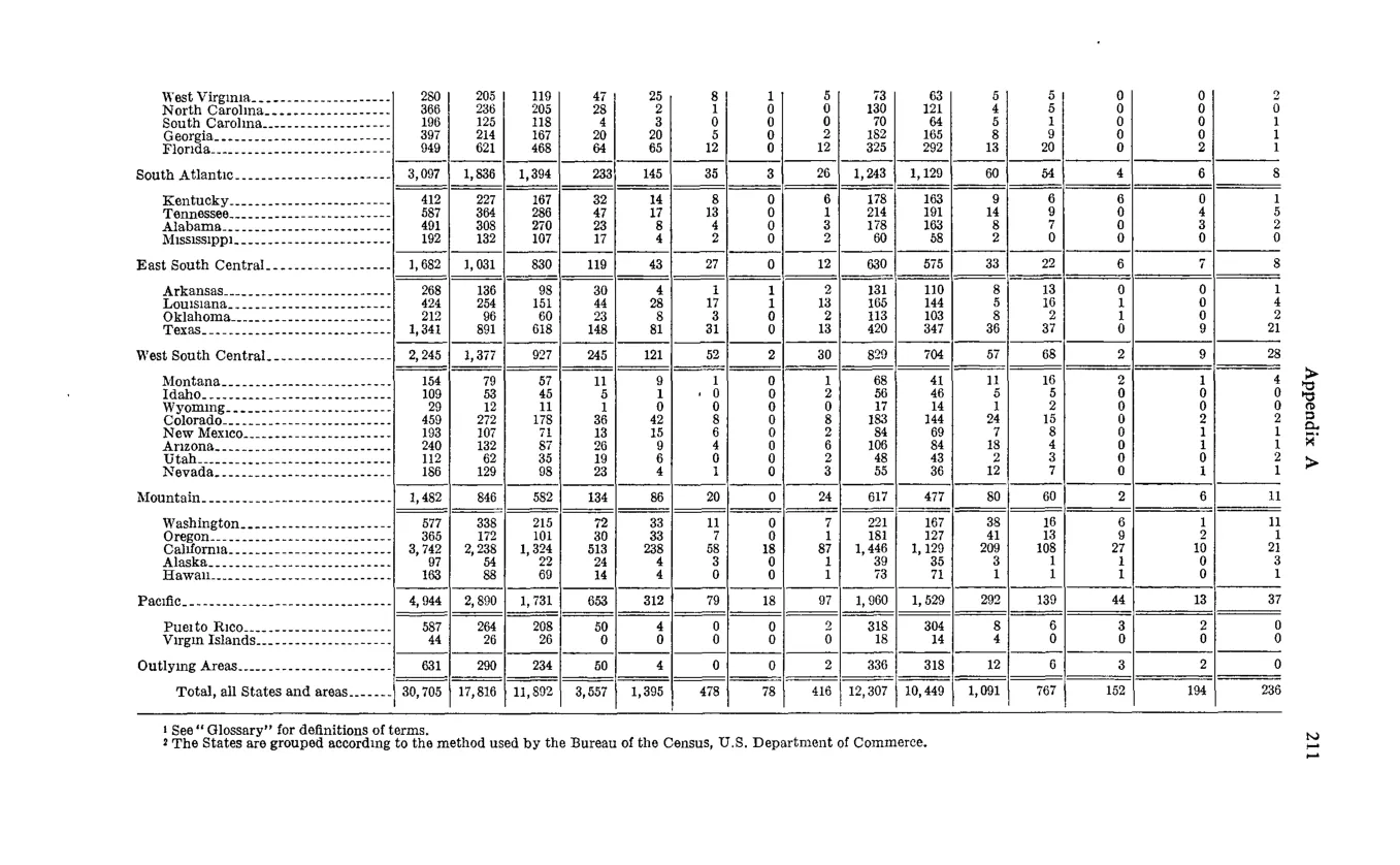 Source page 223 of NLRB FY1968 annual report