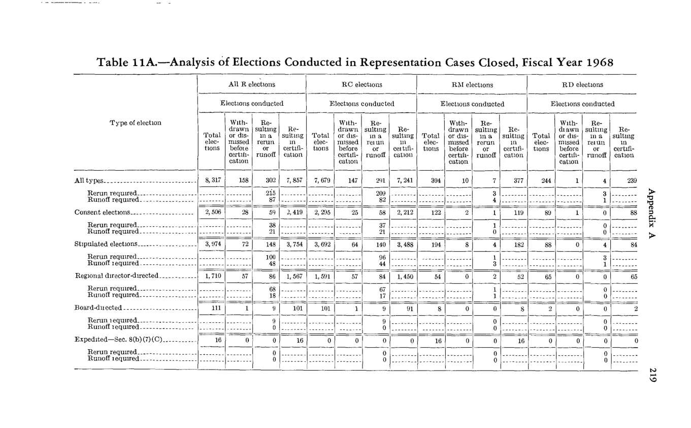 Source page 231 of NLRB FY1968 annual report
