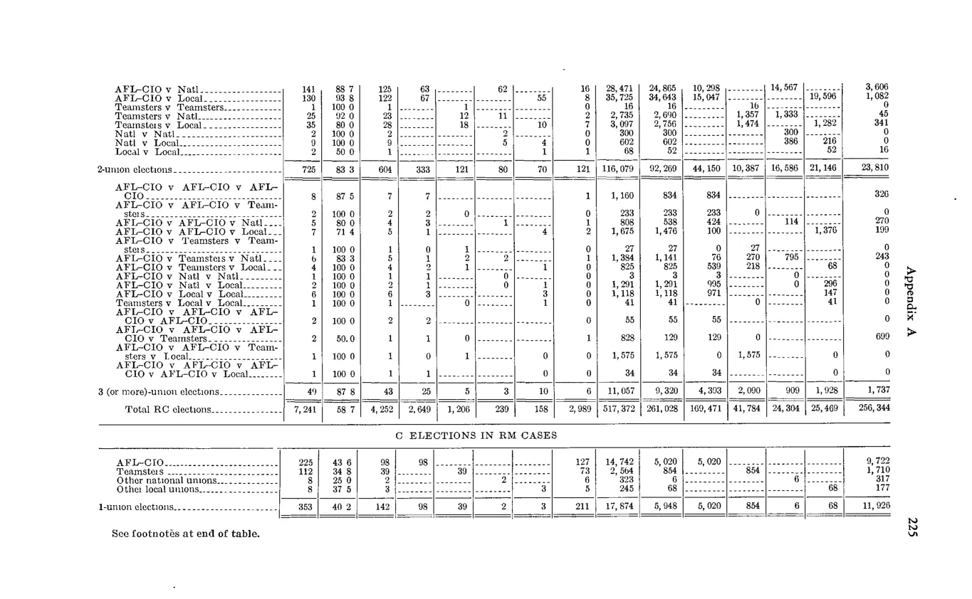 Source page 237 of NLRB FY1968 annual report