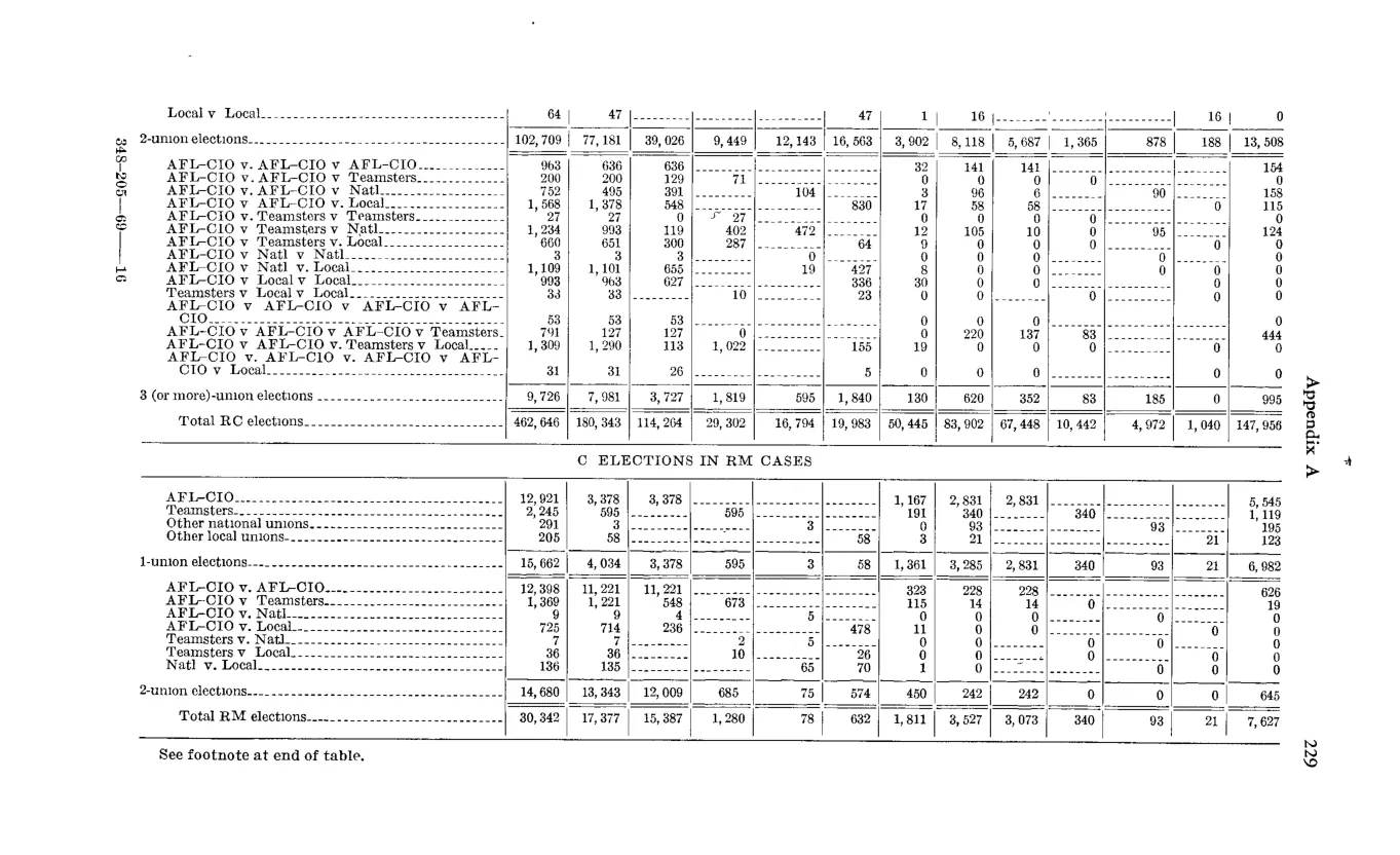 Source page 241 of NLRB FY1968 annual report