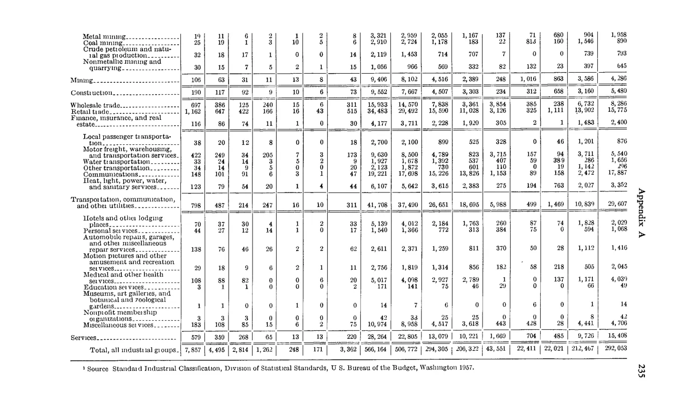 Source page 247 of NLRB FY1968 annual report