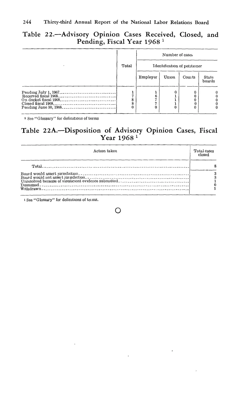 Source page 256 of NLRB FY1968 annual report