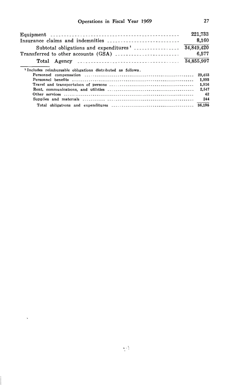 Source page 37 of NLRB FY1969 annual report