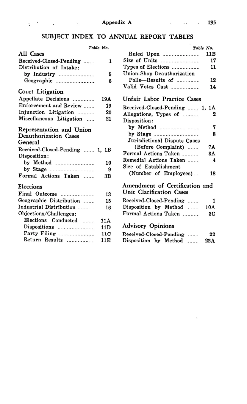 Source page 205 of NLRB FY1969 annual report