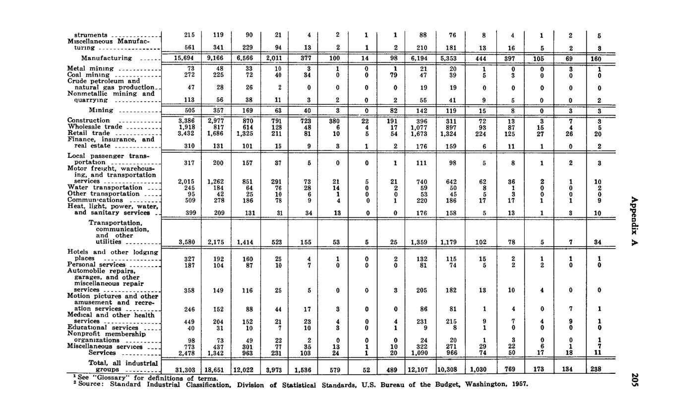 Source page 215 of NLRB FY1969 annual report