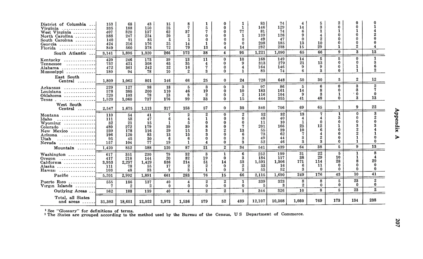 Source page 217 of NLRB FY1969 annual report
